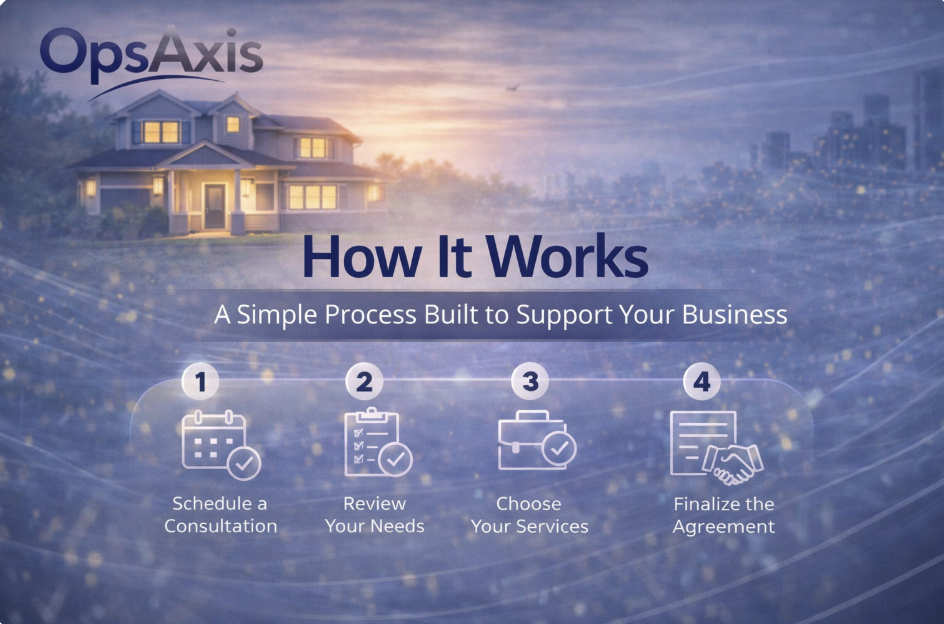 OpsAxis How it Works